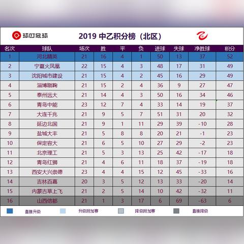 成都市北区最新房价的长尾关键词有什么
