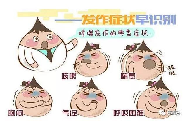怎么判断孩子是否得了哮喘