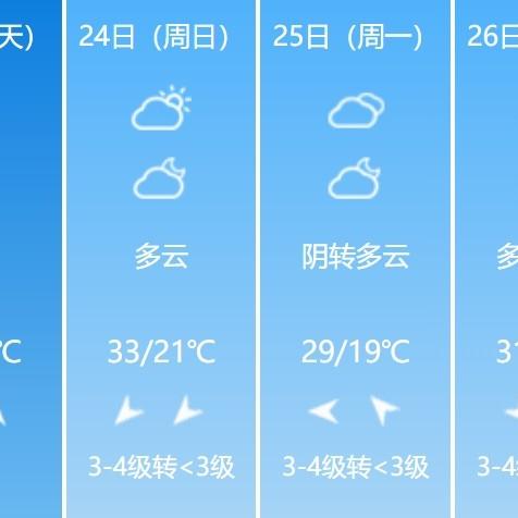 合肥市天气预报7天相关长尾关键词有哪些