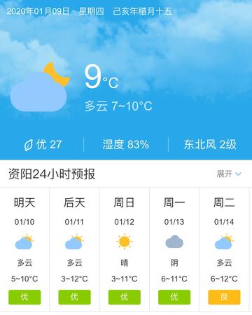明天资阳气温怎么样