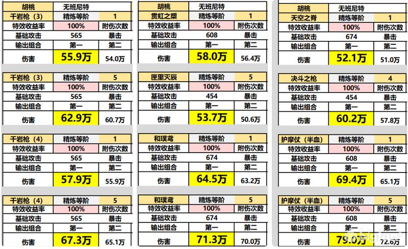 原神怎么用食物卡一血（原神怎么掉到1滴血）