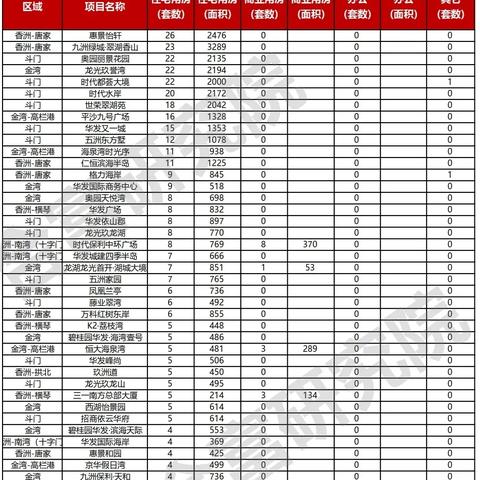 长沙丽景香山相关长尾关键词有哪些