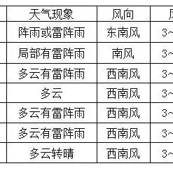 喀左明天什么天气预报的长尾关键词有什么