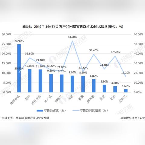 跨境电商直播卖货茶叶的相关长尾关键词有哪些