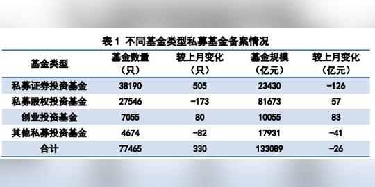 私募基金管理人登记及私募基金产品备案月报（2019年第5期）