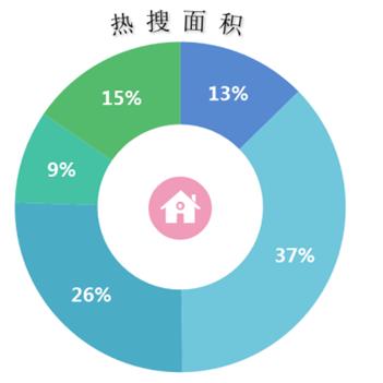 长沙湖光山色二手房相关长尾关键词有哪些