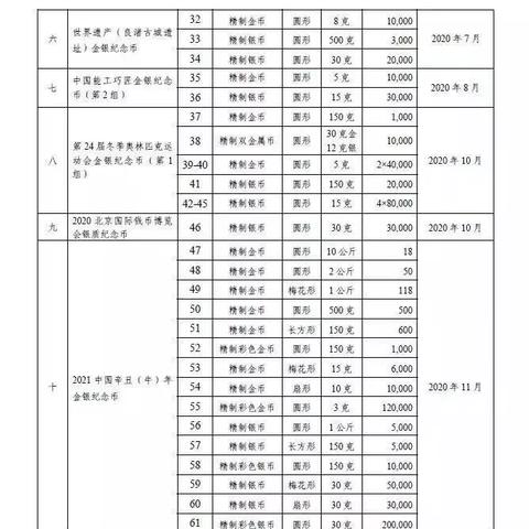 跨境电商为什么要信用卡