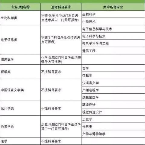 【天津就业选科】长尾关键词有什么