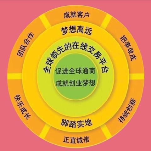 做跨境出口电商有哪些平台