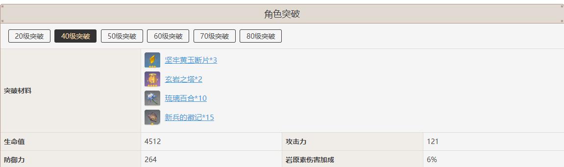 原神的原始树脂怎么获得（原神多少等级可以合成浓缩树脂）