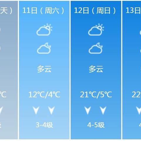 【河南未来7天天气预报】河南未来一周天气情况