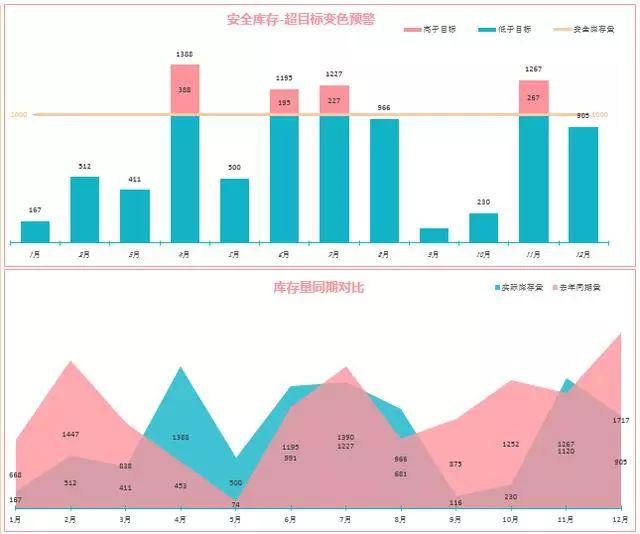 企业数据分析报告(请问行业分析报告的数据是从哪来的)