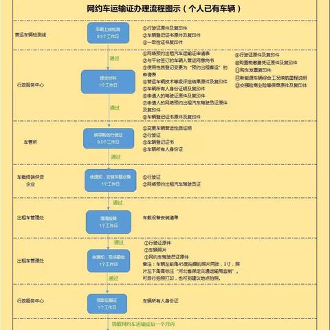 保定市哪有出租土地的长尾关键词有哪些