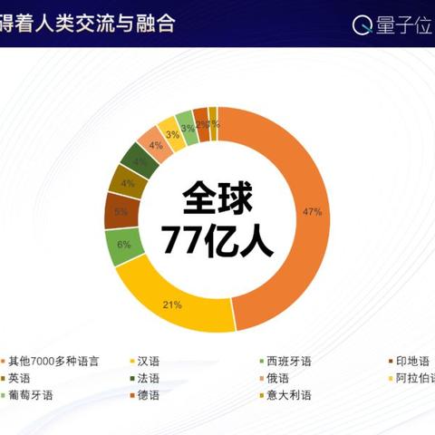 石家庄市信息工程大学的长尾关键词有什么