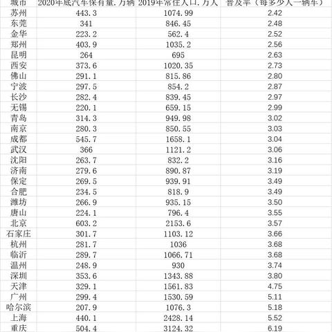 苏州市什么地方人口最多