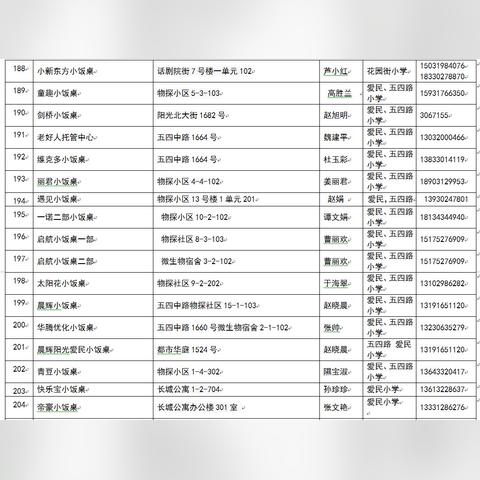 保定市小饭桌资质的长尾关键词有什么