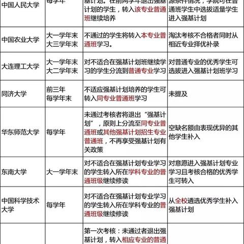 初中强基班和普通班有什么区别？