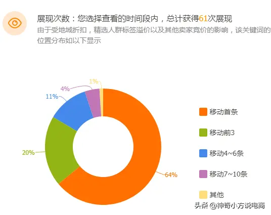 淘宝开直通车有用吗 淘宝卖家开直通车有用吗