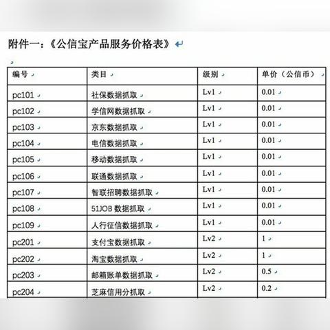 杭州征信怎么查询的相关长尾关键词有哪些