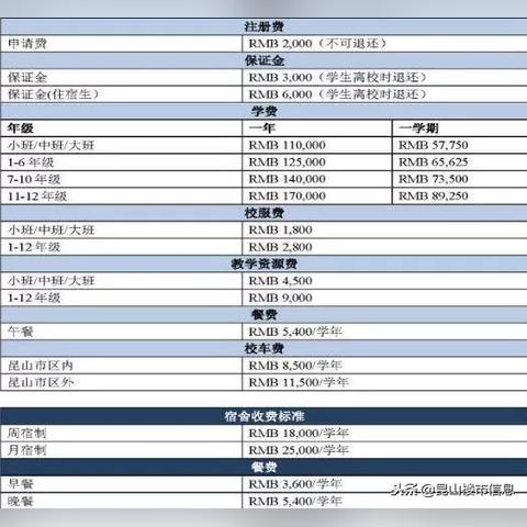 天津康桥里学区怎么样啊