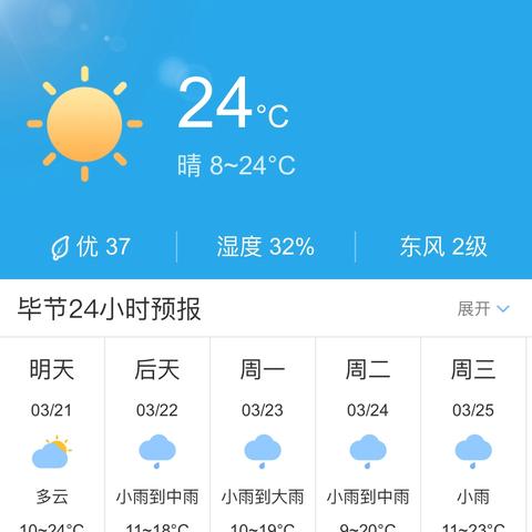 毕节近日天气预报的长尾关键词有哪些