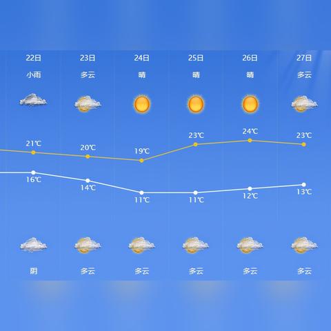 2025.11.23宁波今日气温变化情况