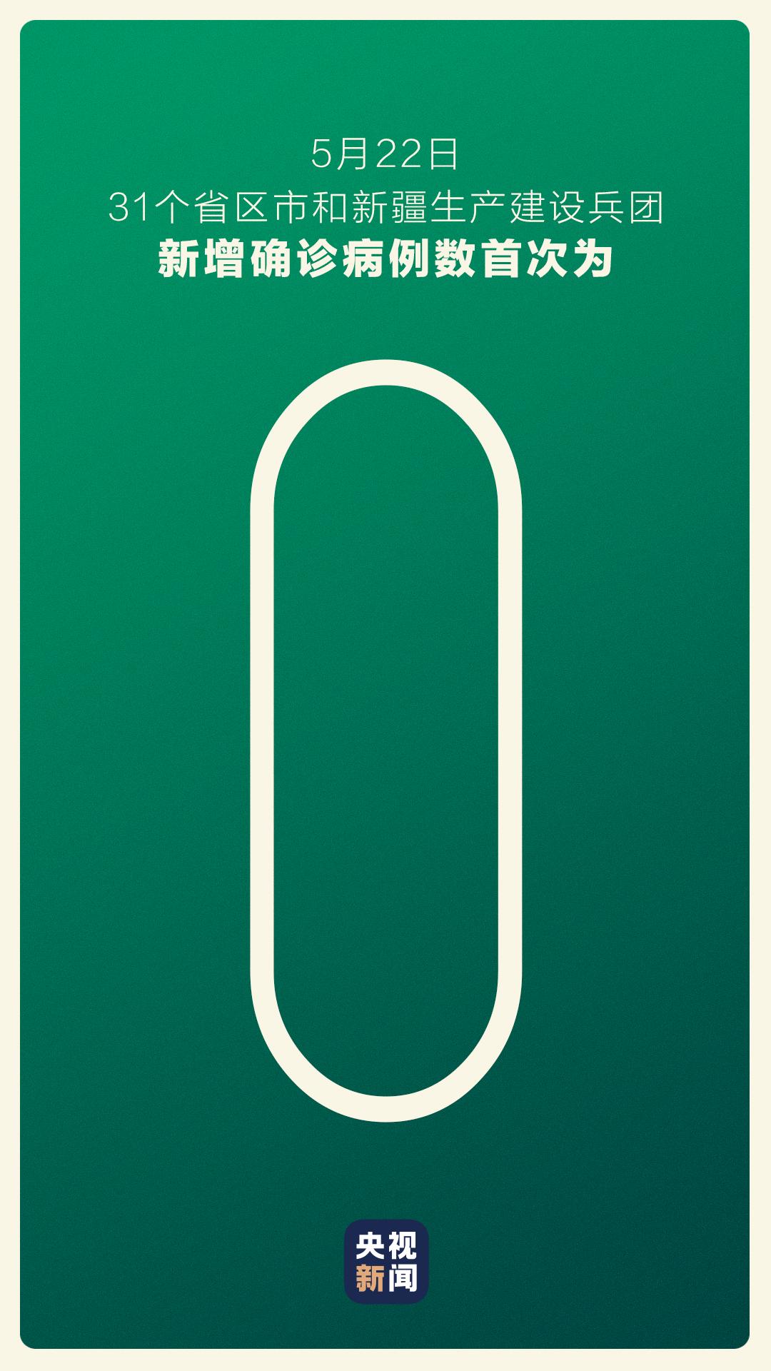 吉林省新增本土确诊95例
 （吉林省新增本土确诊病例）