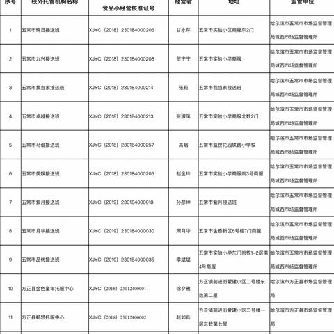 哈尔滨托管公寓相关长尾关键词有哪些