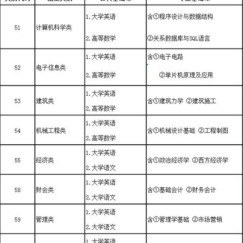 色彩专升本河南教程的相关长尾关键词有哪些