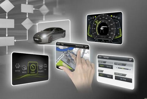 智能网联汽车操作系统