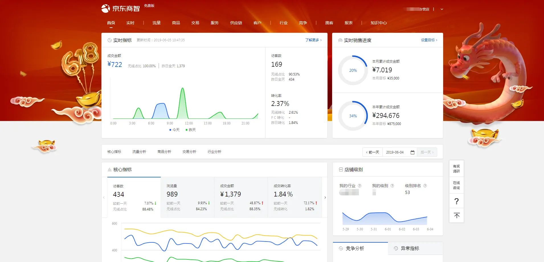 单店和店群哪个好做 店群和单店哪个好做