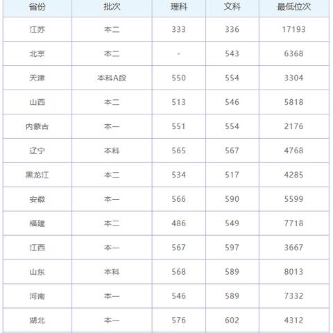 福建有哪些会计专业较好的大专？