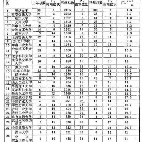 湘潭至兰州的相关长尾关键词有哪些