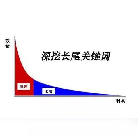 合肥未来板块相关长尾关键词有哪些
