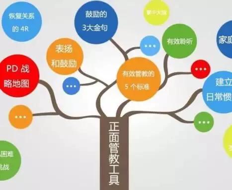 父母应该培养孩子的哪些品质