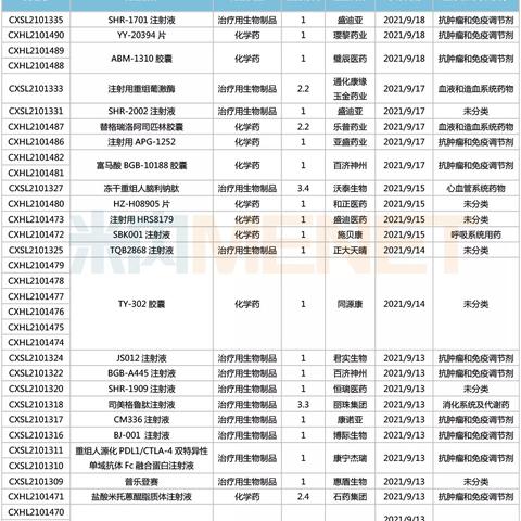 西安丽珠医药相关长尾关键词有哪些