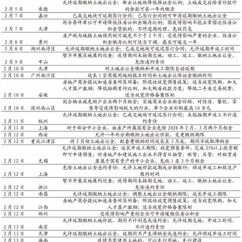 无锡市不动产登记在哪里