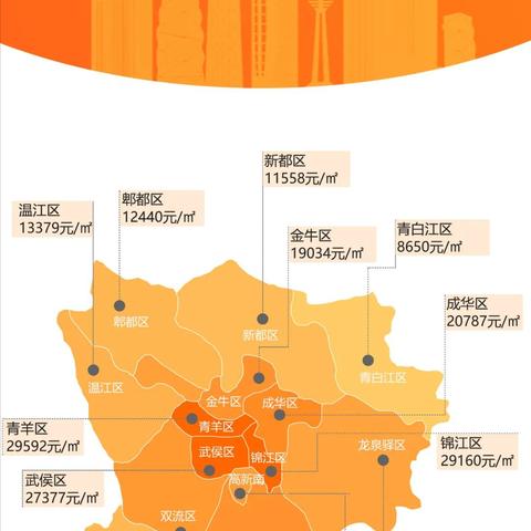 成都市各地房价一览的长尾关键词有哪些