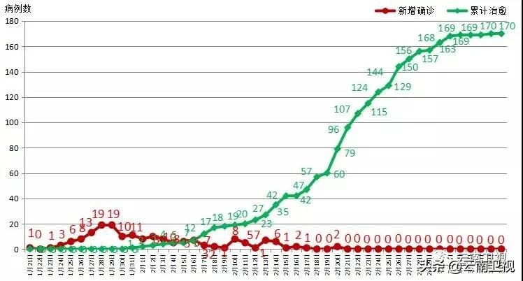 云南新增15例确诊
 （云南新增15例确诊病例）