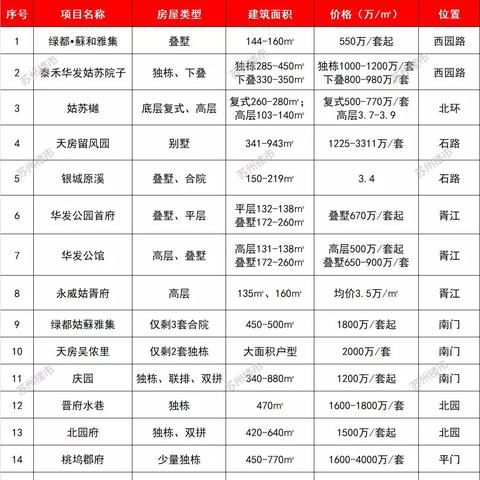 [苏州姑苏区在售新楼盘]长尾关键词有什么