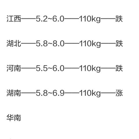 临沂市生猪价格网的长尾关键词有哪些