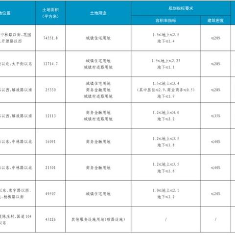 泺源大街属于历下区还是市中区？