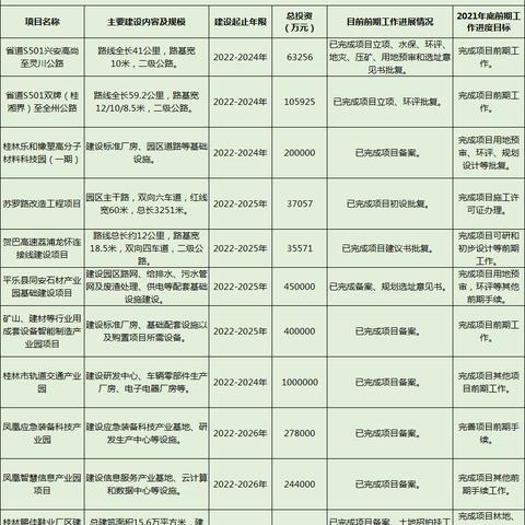 【桂林今日新闻】2025年6月5日桂林有哪些值得关注的新闻