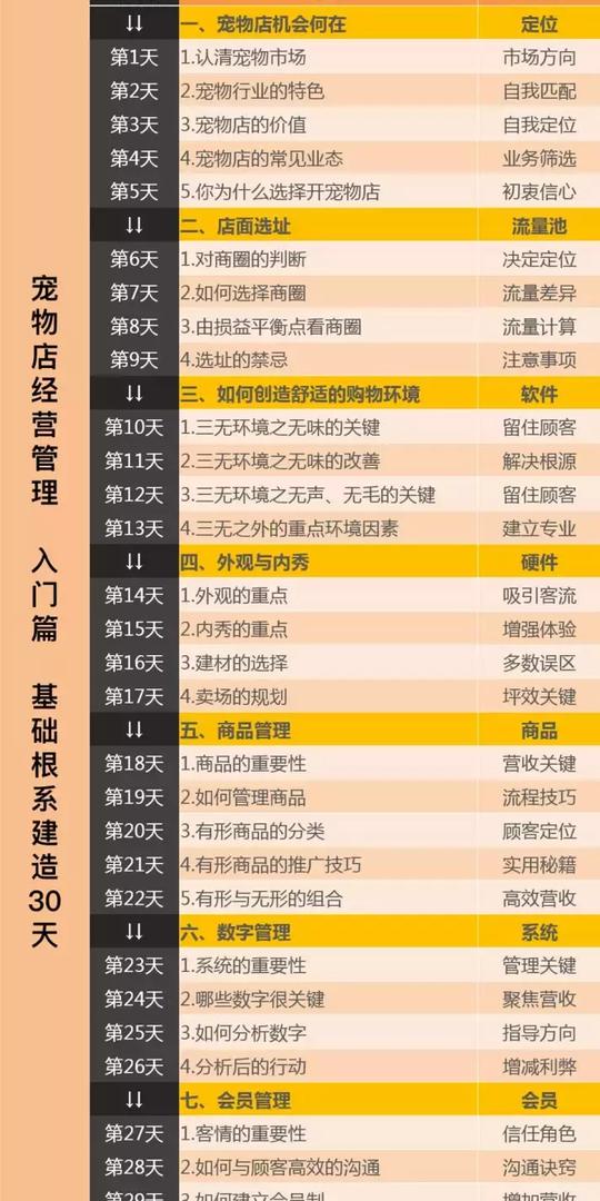 宠物门店创业的6个核心问题你都知道答案么！
