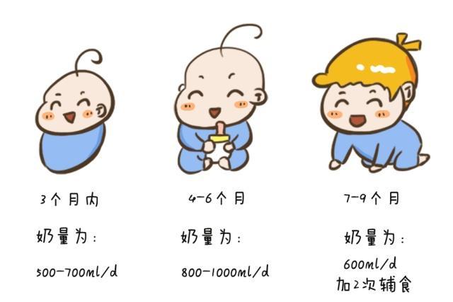 婴儿一天要喂多少次奶