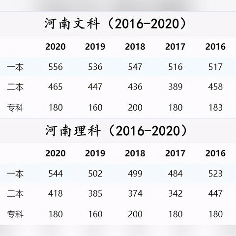 河南公办三本学校的相关长尾关键词有哪些