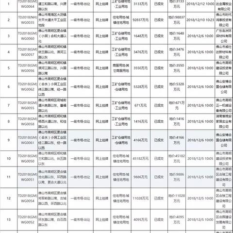 佛山市禅城区找二手楼房的长尾关键词有哪些