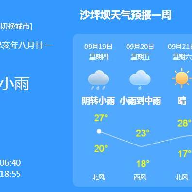 重庆市三十天天气预报的长尾关键词有哪些