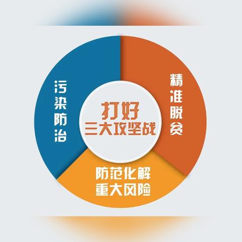 咸阳市和西安市相关长尾关键词有哪些