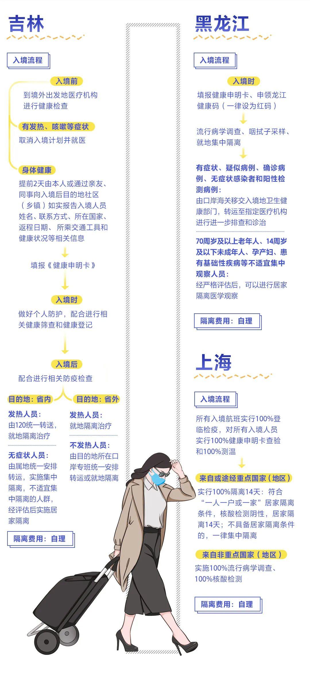 【福建新增2例本土确诊病例
 /福建新增2例本土确诊病例详情】